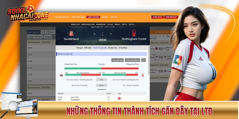 Những thông tin thành tích gần đây tại LTĐ