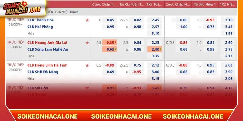 Điểm danh những tỷ lệ chấp của kèo Handicap ăn khách hàng đầu 2026.